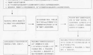 北京市住房补贴政策 北京住房补贴发放年限