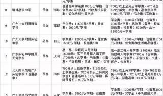 广州私立高中学校排名